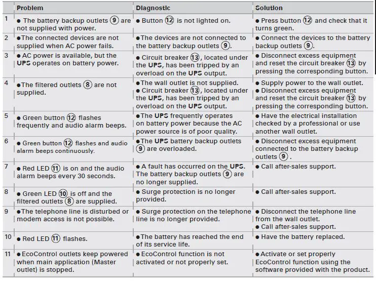 EATON Ellipse ECO UPS fig12