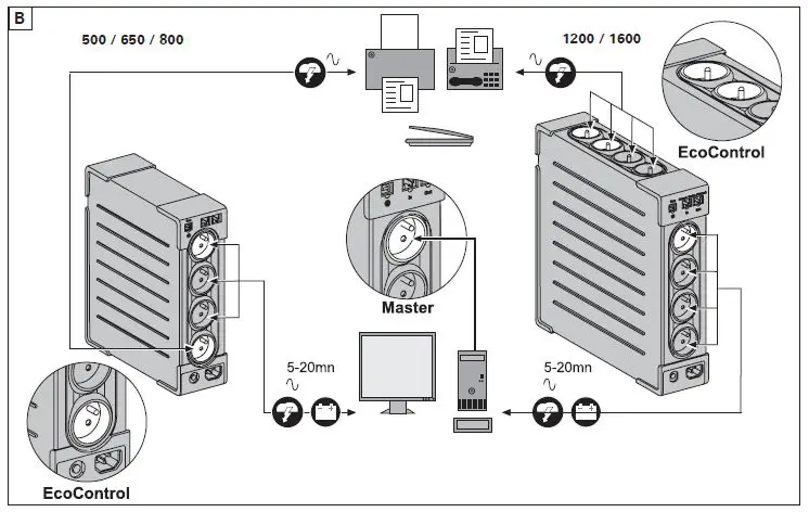 EATON Ellipse ECO UPS fig4
