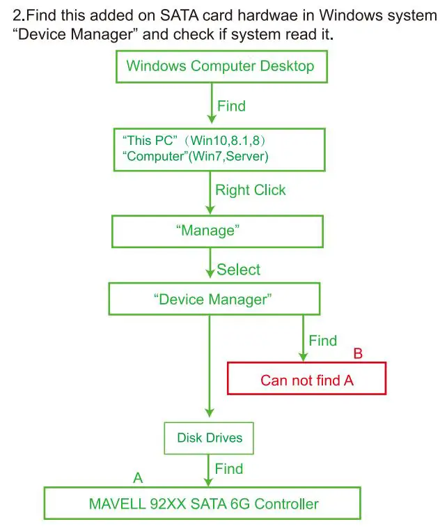 FEBSmart FS-S4-Pro PCIE 4 Ports 6Gbps SATA III Expansion Card User Manual - Find this added on SATA card hardwae in windows system