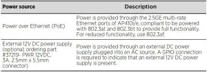 FIG 1 AP410i OR e Power source
