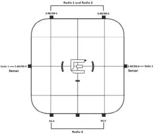 FIG 8 AP410e external antenna connectors
