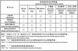 FIG 9 Hazardous Substances