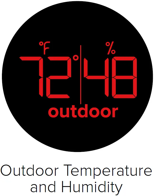 Outdoor Temperature and Humidity