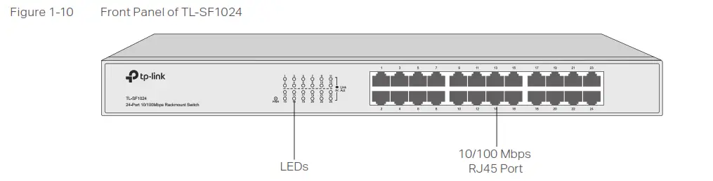 Ptp-Link Easy Smart Rack Mountable Switches P- Figure 1-10