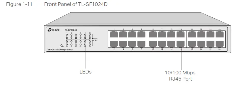 Ptp-Link Easy Smart Rack Mountable Switches P- Figure 1-11