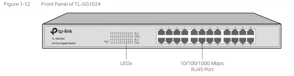 Ptp-Link Easy Smart Rack Mountable Switches P- Figure 1-12