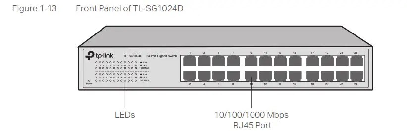 Ptp-Link Easy Smart Rack Mountable Switches P- Figure 1-13