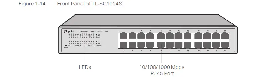 Ptp-Link Easy Smart Rack Mountable Switches P- Figure 1-14