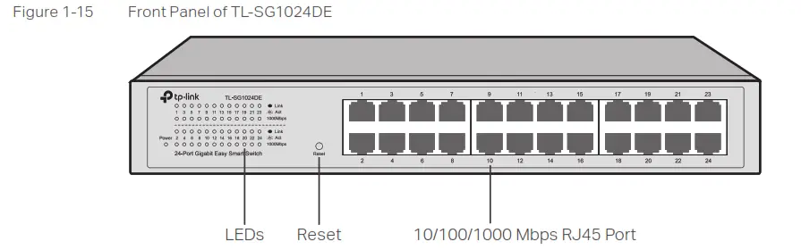 Ptp-Link Easy Smart Rack Mountable Switches P- Figure 1-15