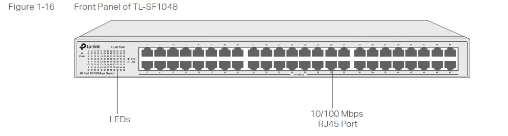 Ptp-Link Easy Smart Rack Mountable Switches P- Figure 1-16