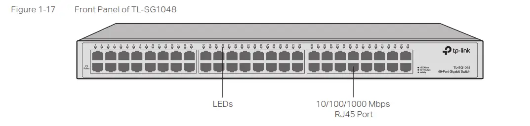 Ptp-Link Easy Smart Rack Mountable Switches P- Figure 1-17