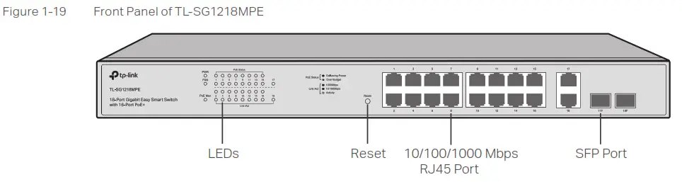 Ptp-Link Easy Smart Rack Mountable Switches P- Figure 1-19