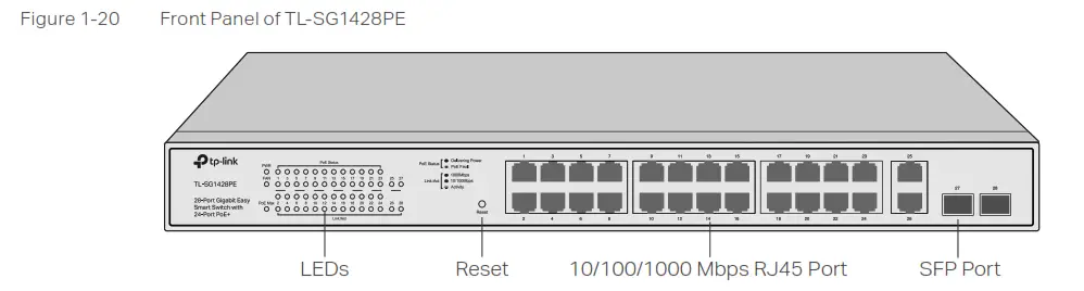 Ptp-Link Easy Smart Rack Mountable Switches P- Figure 1-20