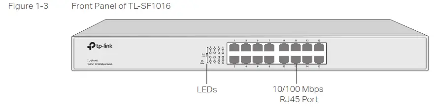 Ptp-Link Easy Smart Rack Mountable Switches P- Figure 1-3