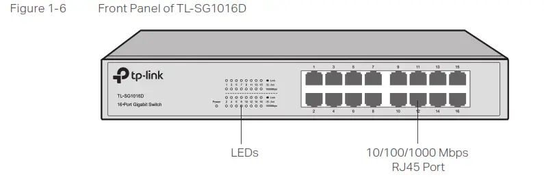 Ptp-Link Easy Smart Rack Mountable Switches P- Figure 1-6