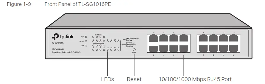 Ptp-Link Easy Smart Rack Mountable Switches P- Figure 1-9