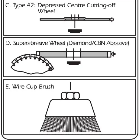 DRAPER 5228PRO 115mm Composite Angle Grinder- Fig C