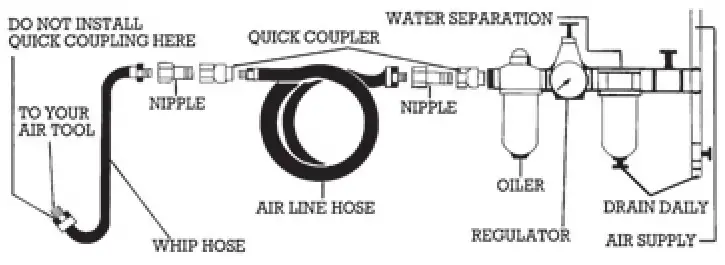 DRAPER 5228PRO 115mm Composite Angle Grinder- Setup