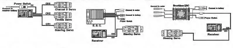 ASSOCIATED ELECTRICS XP130 2.4GHz 3-Channel Radio System Fig4