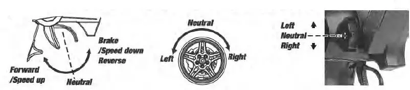 ASSOCIATED ELECTRICS XP130 2.4GHz 3-Channel Radio System Fig5