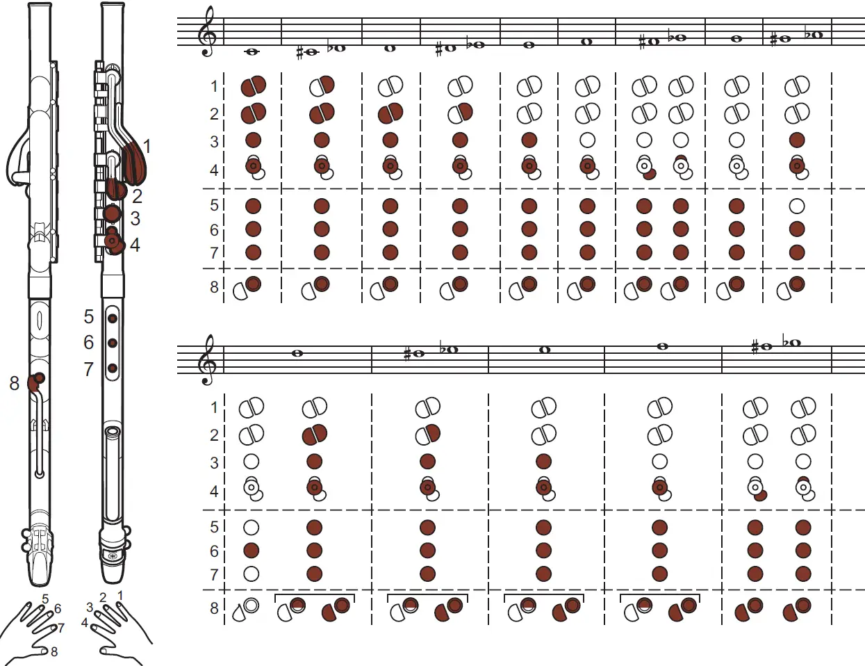 Fingering Chart 01