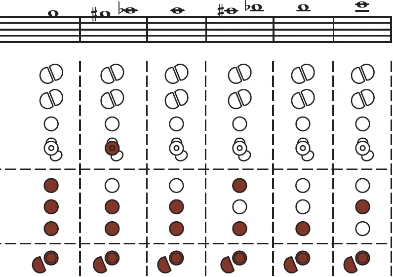 Fingering Chart 03