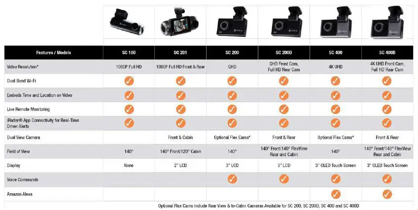 Cobra SC200 Configurable Dash Cam 13