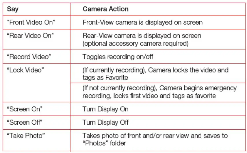 Cobra SC200 Configurable Dash Cam 17