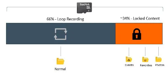 Cobra SC200 Configurable Dash Cam 9