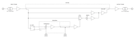 Block Diagram