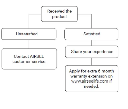 AIRSEE DR-203C Portable Electric Nail Drill fig 5