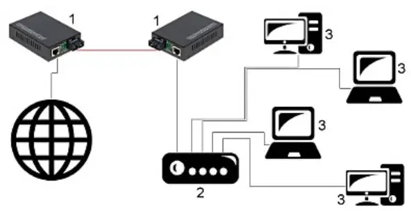 DELTA OM1 SM Single-Mode Media Converter - Example of device using