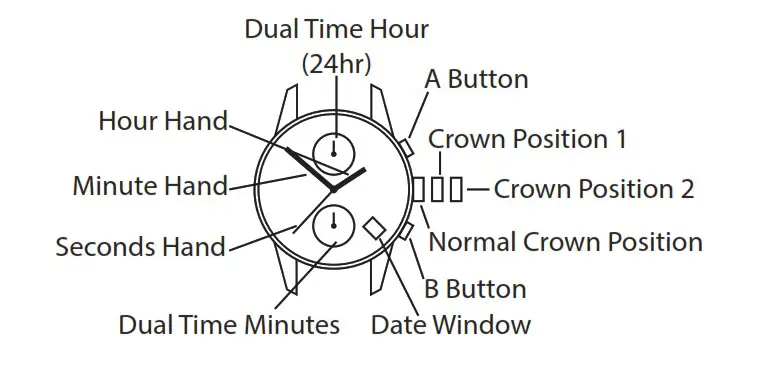 SEKONDA VD31 Men Watch Installation Guide - Dual time with date VD35