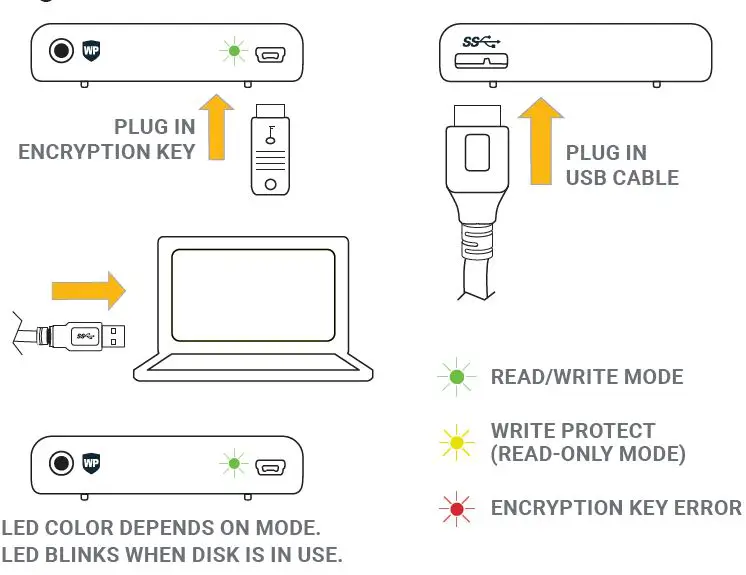 CRU Secure M3 Encrypted Portable Storage Drive fig1