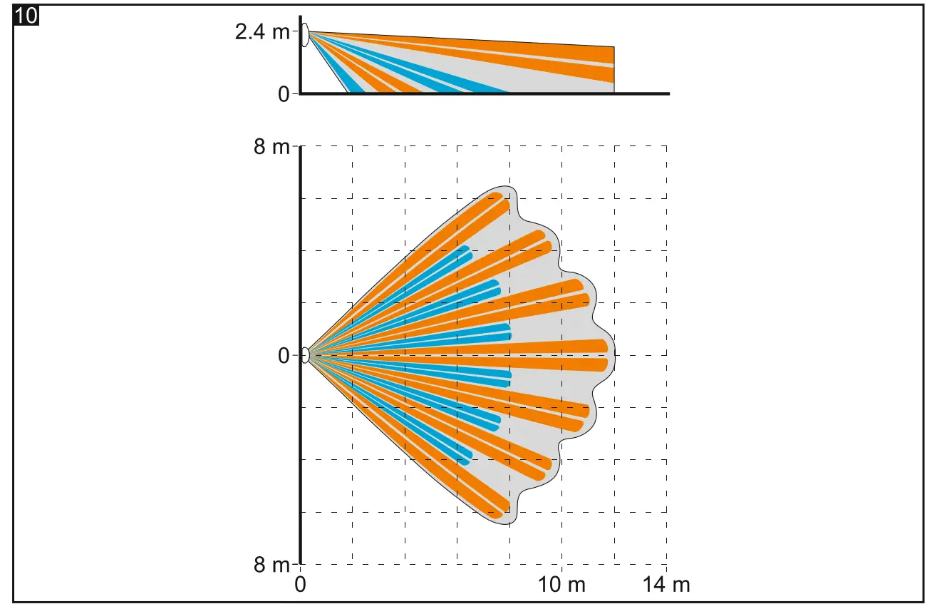 satel SLIM-DUAL-PET Digital Dual Techn-Fig8