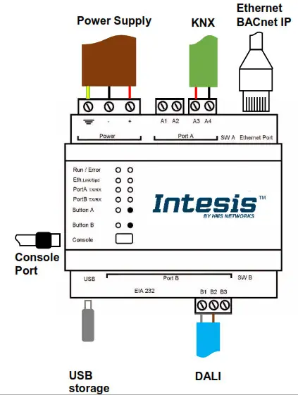 Intesis DALI to KNX CONNECTIONS