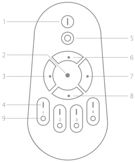 Buttons on Remote Control