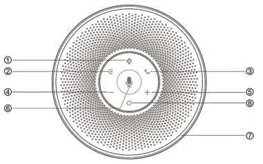 EMEET Smart Conference Speaker Function