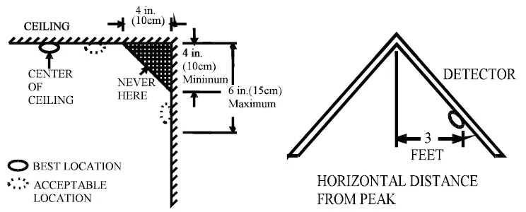 SimpliSafe-SSSD3-Smoke-Detector-fig-4