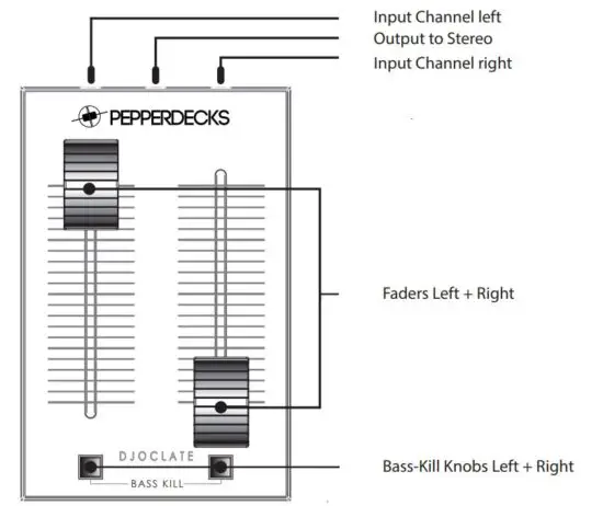PEPPERDECKS-DJOCLATE-Pocket-Size-Audio-Mixer-1