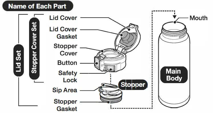 ZOJIRUSHI SM-S Stainless Mug FIG 1