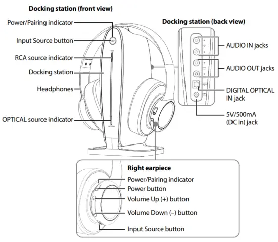 INSIGNIA NS HAWHP2 Digital Wireless Headphones -