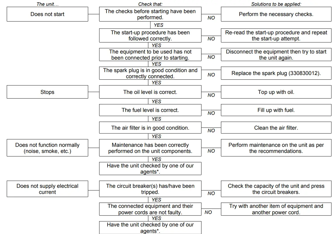 KOHLER 3000 TB UK C5 Portable Power Generator - fig 1