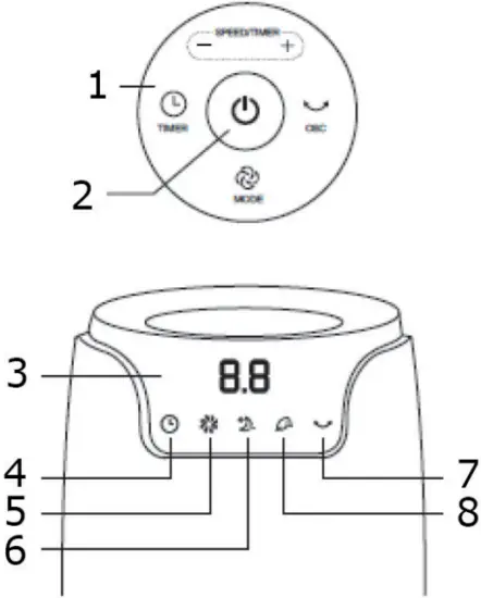 KLARSTEIN Empire State Tower Fan CONTROLS AND FUNCTIONS 1