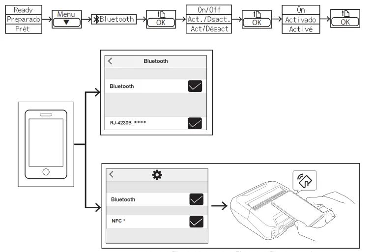 brother Portable Printers - blutooth
