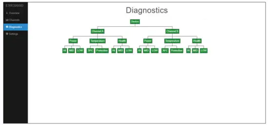 KV audio ESR3000D Amplifier with Control & Diagnostics Tool - figure 13