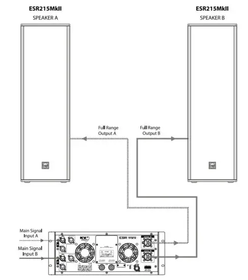 KV audio ESR3000D Amplifier with Control & Diagnostics Tool - figure 15
