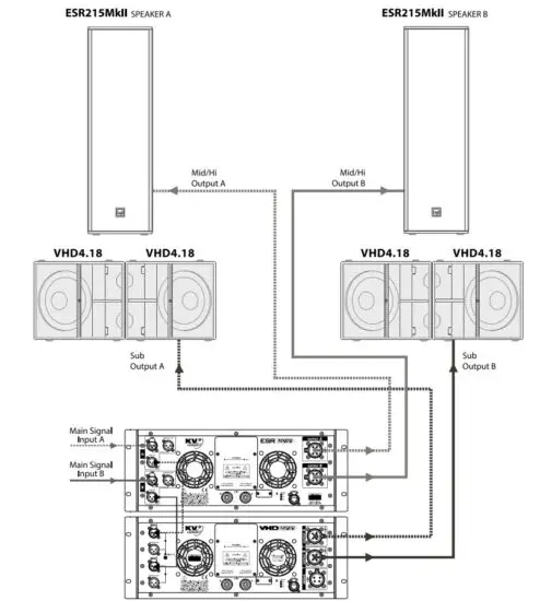 KV audio ESR3000D Amplifier with Control & Diagnostics Tool - figure 16