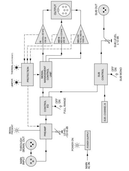KV audio ESR3000D Amplifier with Control & Diagnostics Tool - figure 17