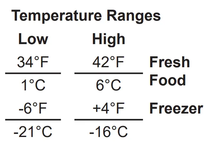 MONOGRAM 18Inch 24 Inch and 30 Inch Built-In Column Freezers - icon 5